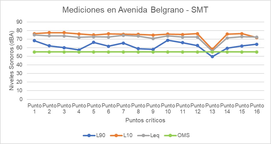 Figura 5