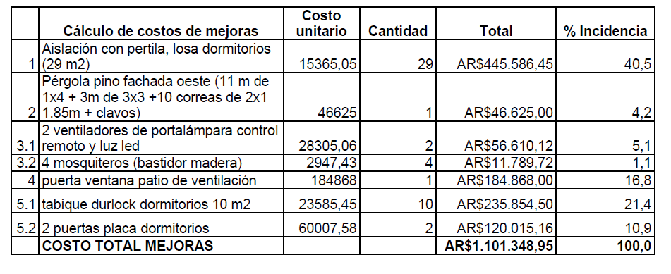 Tabla 1