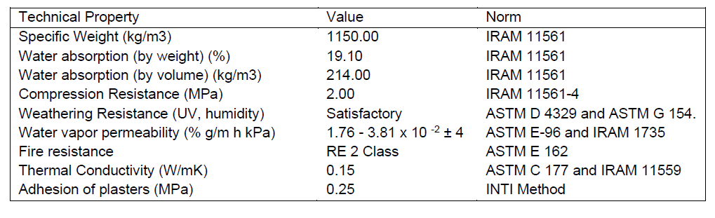 Table 1