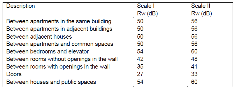 Table 3
