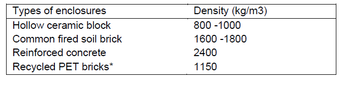 Table 4