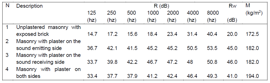 Table 5