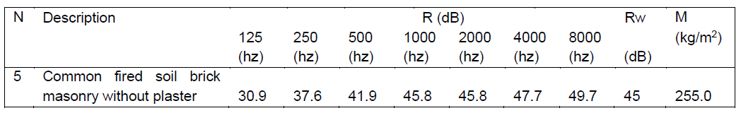 Table 6