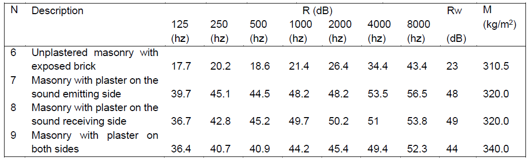 Table 7