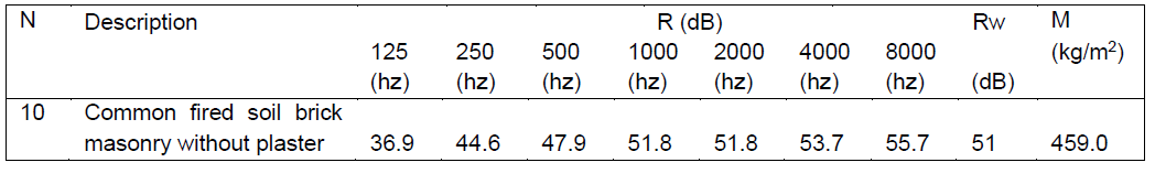 Table 8