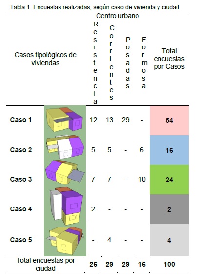 Tabla 1