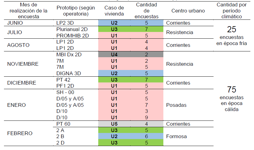 Tabla 2