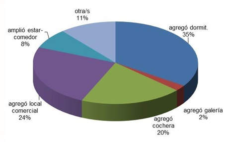 Figura 3