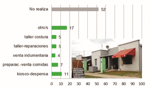 Figura 2