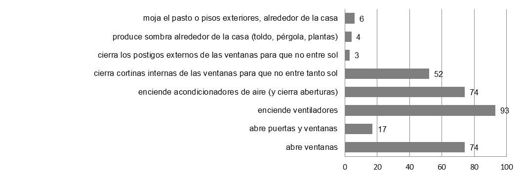 Figura 4