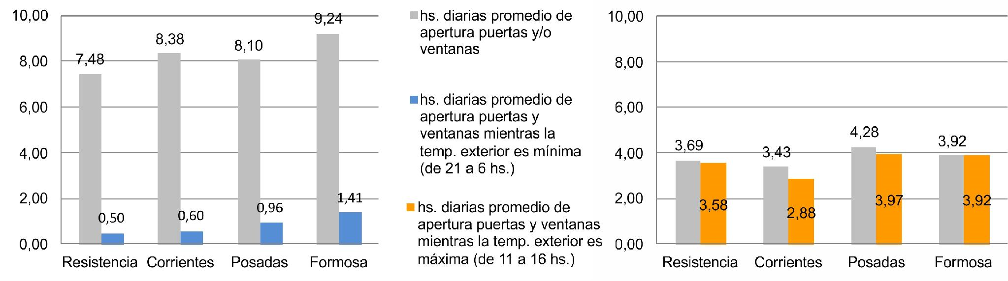 Figura 5
