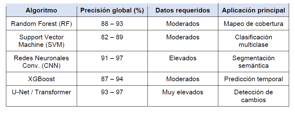 Tabla 1