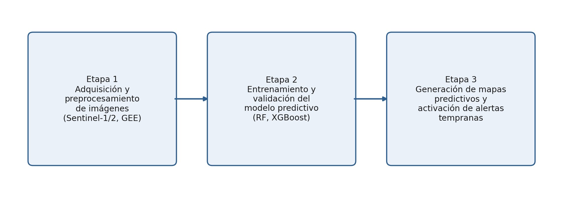 Figura 1
