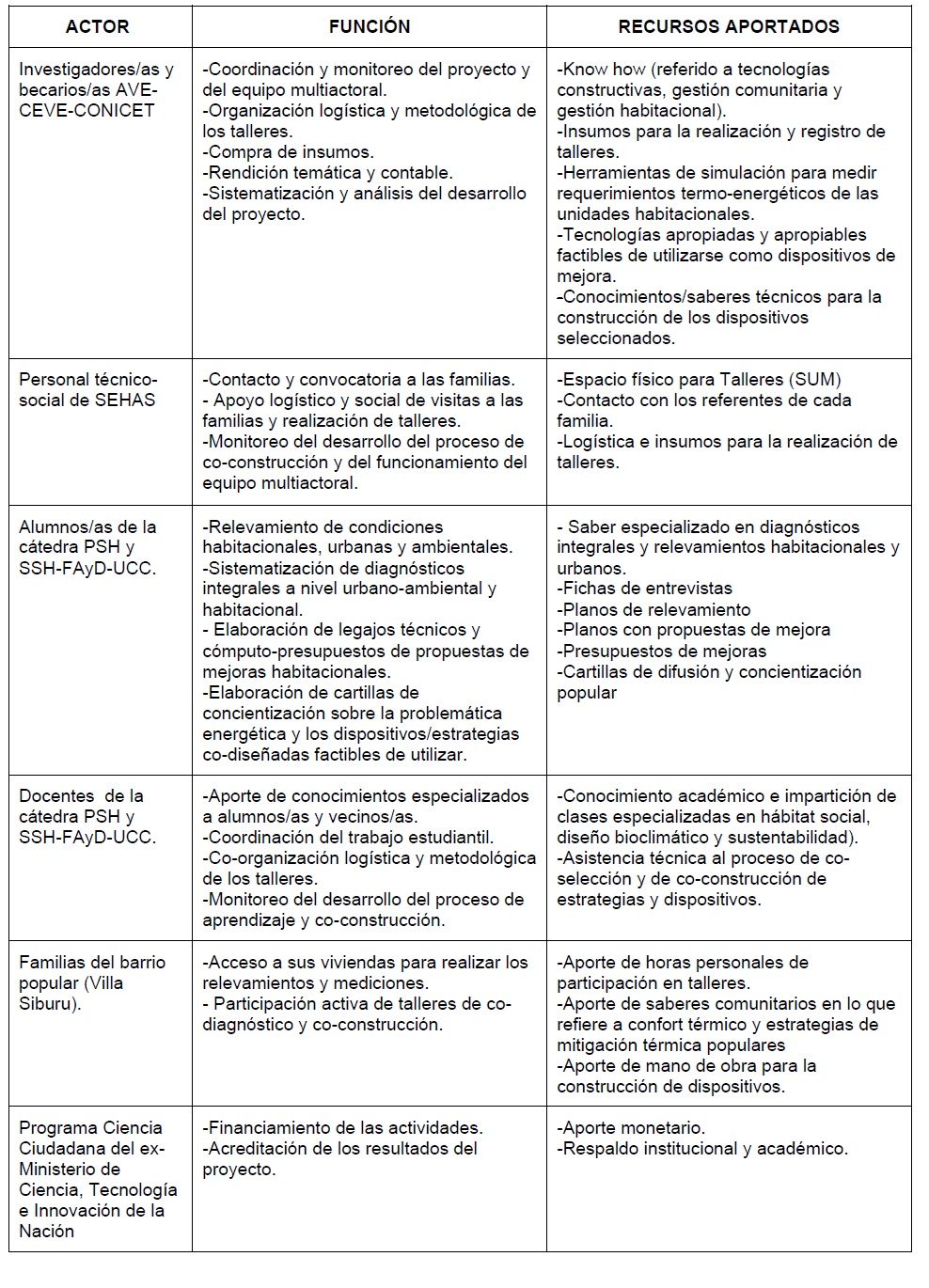 Tabla 1