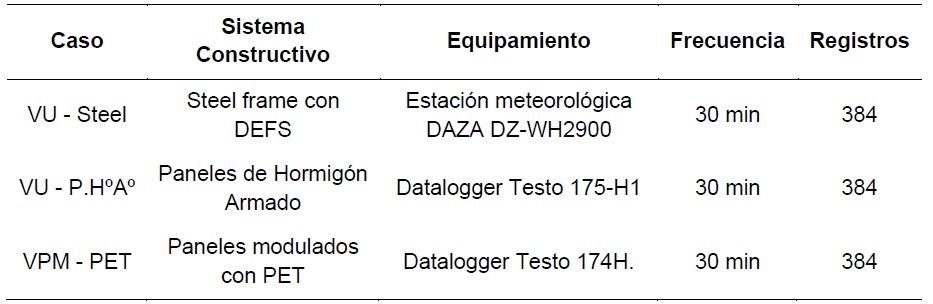 Tabla 1