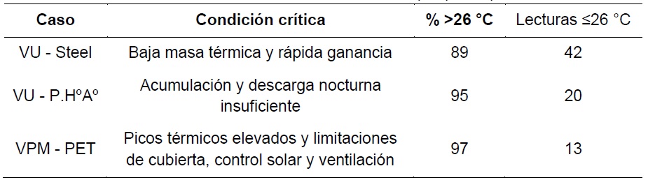 Tabla 4