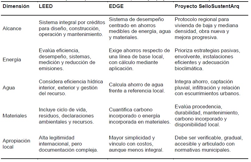 Tabla 1