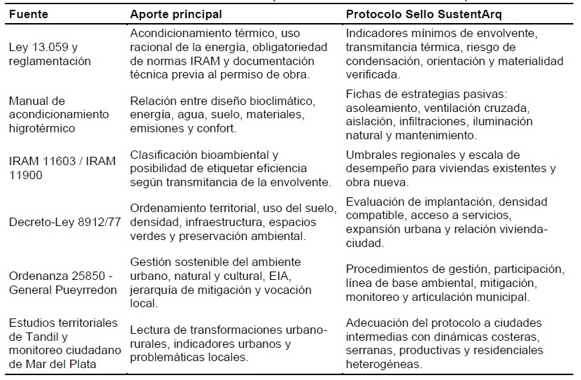 Tabla 2