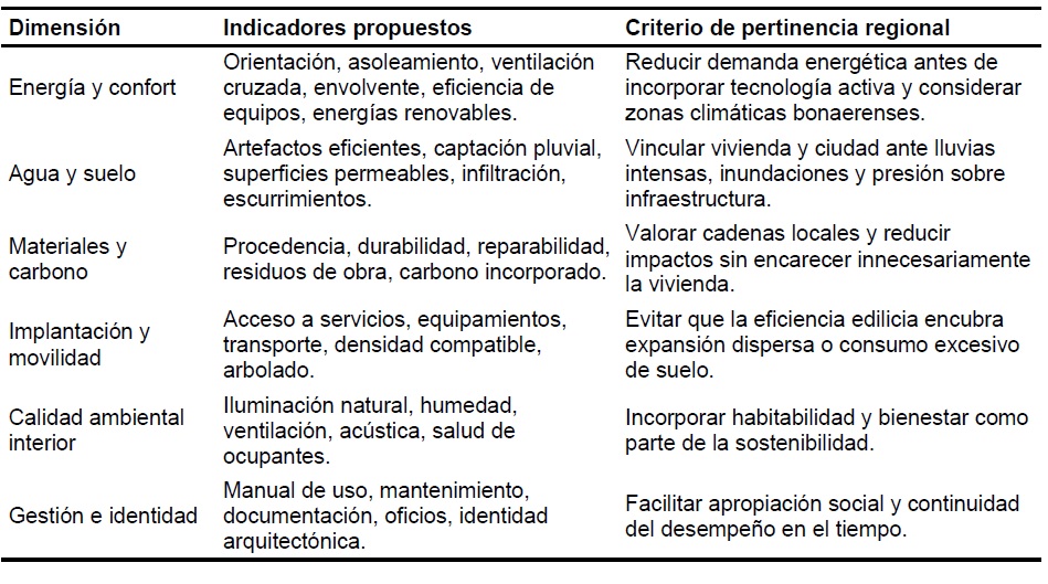 Tabla 3
