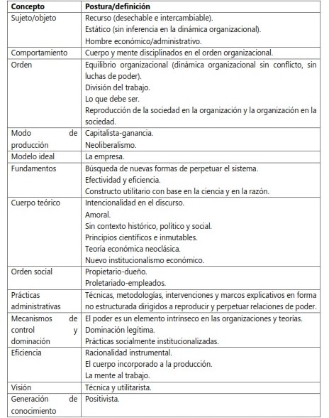 Tabla 1
