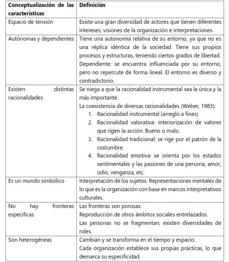Tabla 2