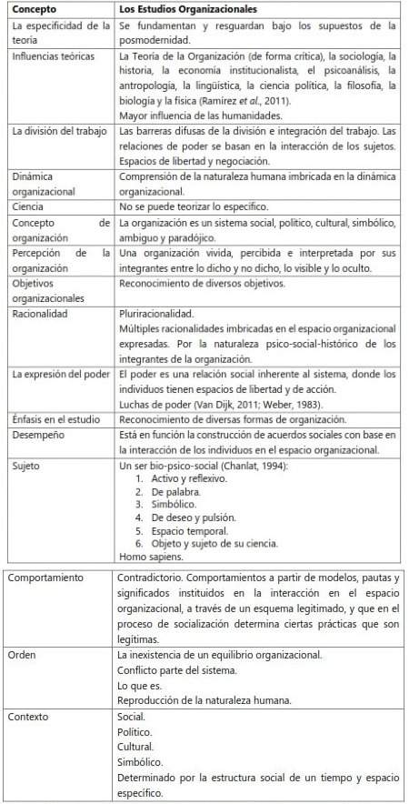 Tabla 3
