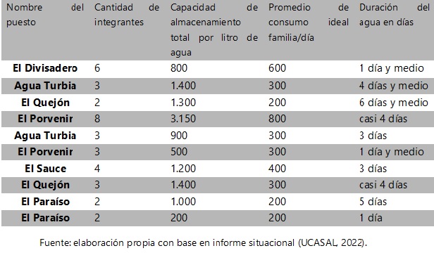Tabla 1