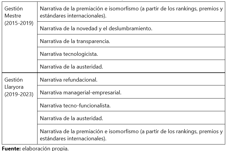 Tabla 1