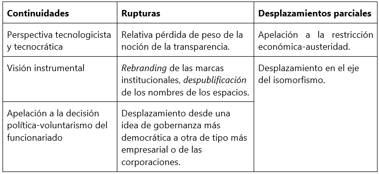 Tabla 2