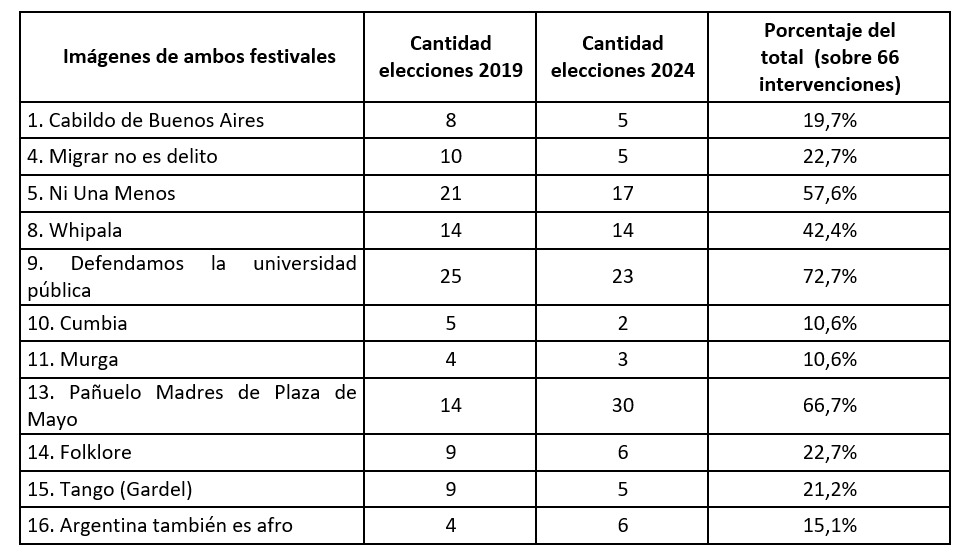 Tabla 1