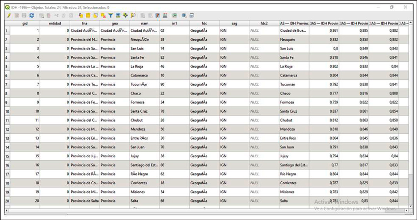 Atributos con Datos del IDH por Provincias Argentinas