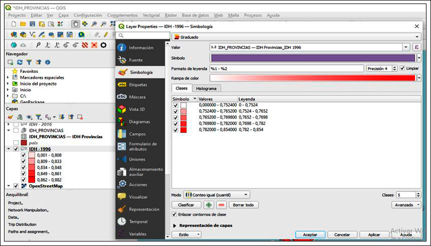 Conteo Igual (Cuantil)