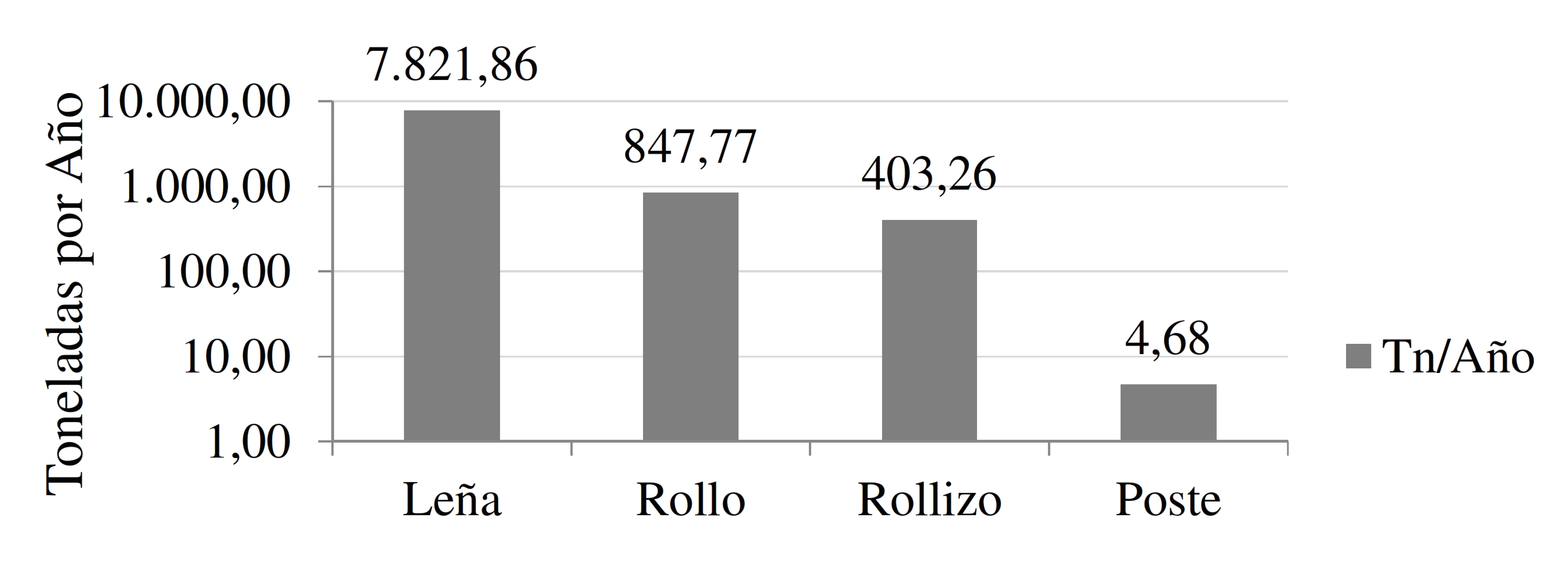 Producción primaria en el Departamento Quitilipi 2021