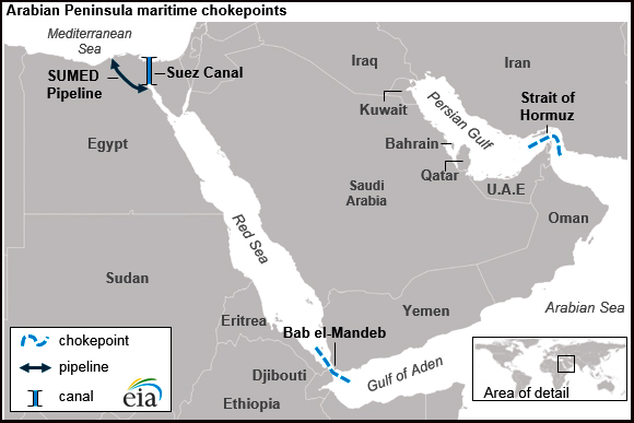 Puntos de entrada y salida en la Península
Arábiga
