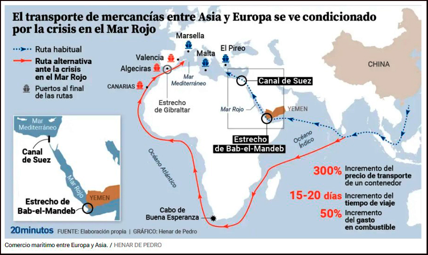 Desvío de la
ruta marítima a causa de la crisis en el Mar Rojo