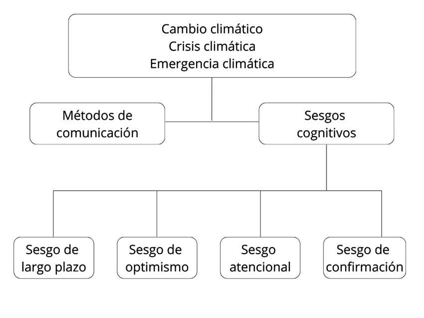 Diagrama metodológico
aplicado en este estudio