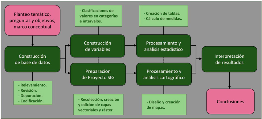 Diseño de investigación