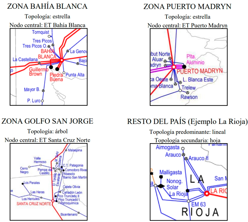 Topología de zonas de la generación eólica de alta potencia. Argentina, 2023.