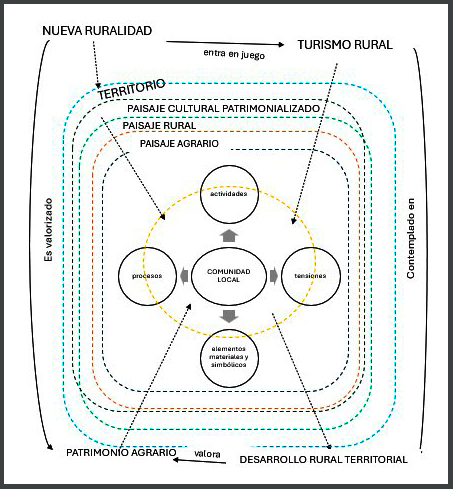 S&iacute;ntesis conceptual